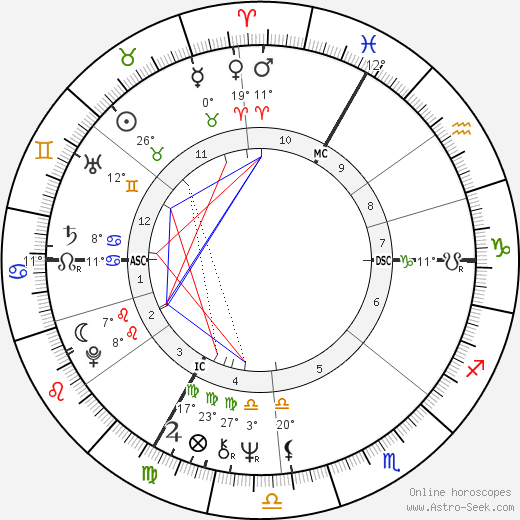 Guy Rouget birth chart, biography, wikipedia 2023, 2024