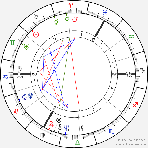 Guy Rouget birth chart, Guy Rouget astro natal horoscope, astrology
