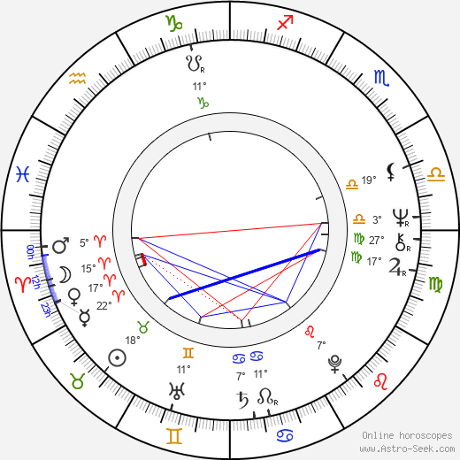 Hans Dagelet birth chart, biography, wikipedia 2023, 2024