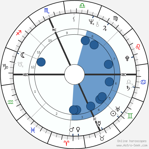 Hilary Abramson wikipedia, horoscope, astrology, instagram