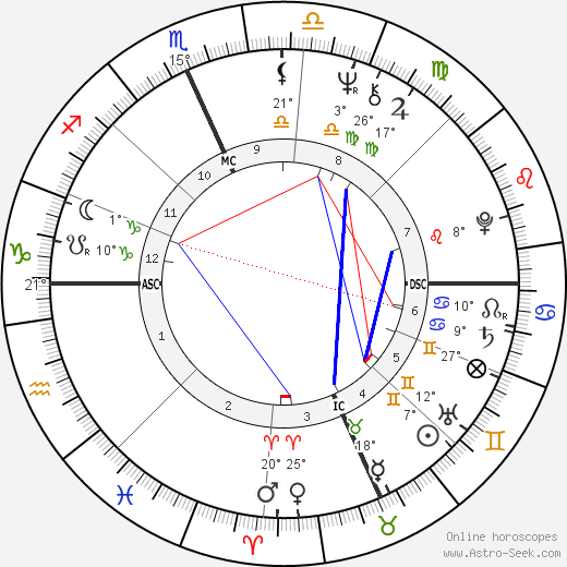 Hilary Abramson birth chart, biography, wikipedia 2024, 2025