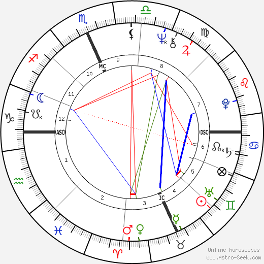 Hilary Abramson birth chart, Hilary Abramson astro natal horoscope, astrology