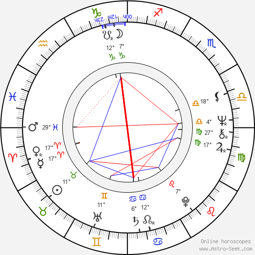 Iossif Surchadzhiev birth chart, biography, wikipedia 2023, 2024