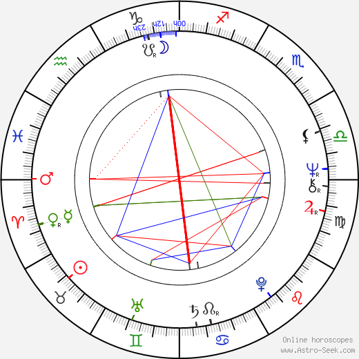 Iossif Surchadzhiev birth chart, Iossif Surchadzhiev astro natal horoscope, astrology