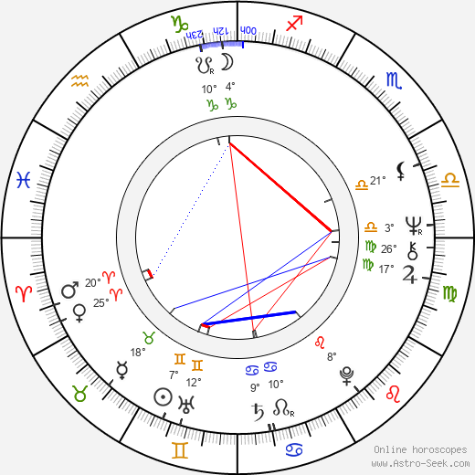 Iva Šašková birth chart, biography, wikipedia 2023, 2024