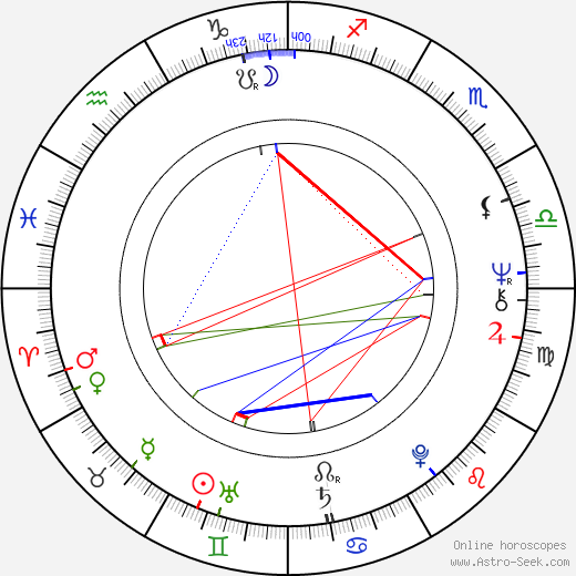 Iva Šašková birth chart, Iva Šašková astro natal horoscope, astrology