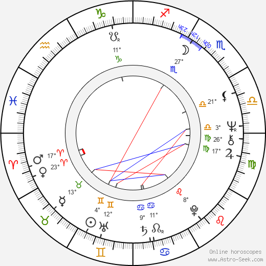 Ivan Touška birth chart, biography, wikipedia 2024, 2025