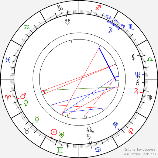 Ivan Touška birth chart, Ivan Touška astro natal horoscope, astrology