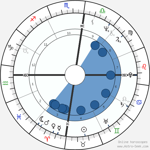Janine Haines wikipedia, biography, birth chart, instagram Janine Haines wikipedia, horoscope, astrology, instagram