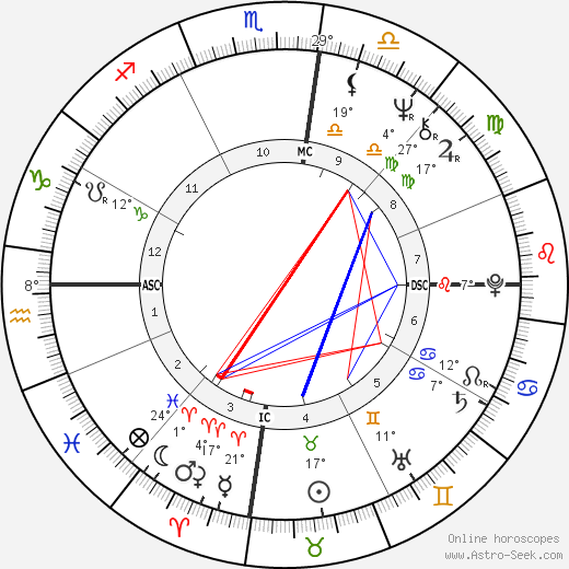 Janine Haines birth chart, biography, wikipedia 2024, 2025