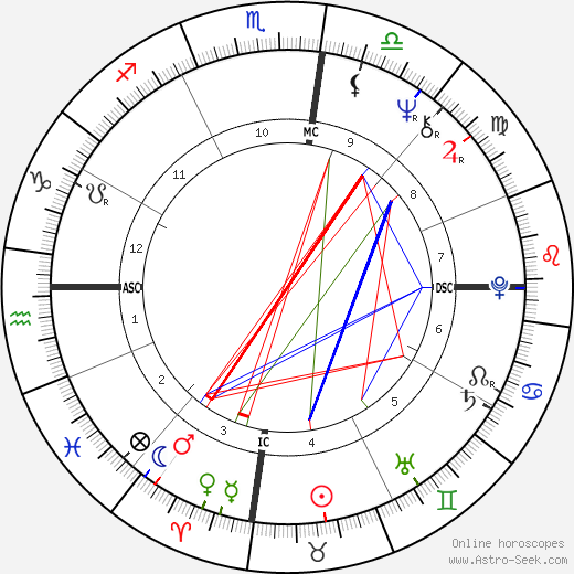 Janine Haines birth chart, Janine Haines astro natal horoscope, astrology