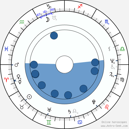 Jean-François Davy wikipedia, horoscope, astrology, instagram