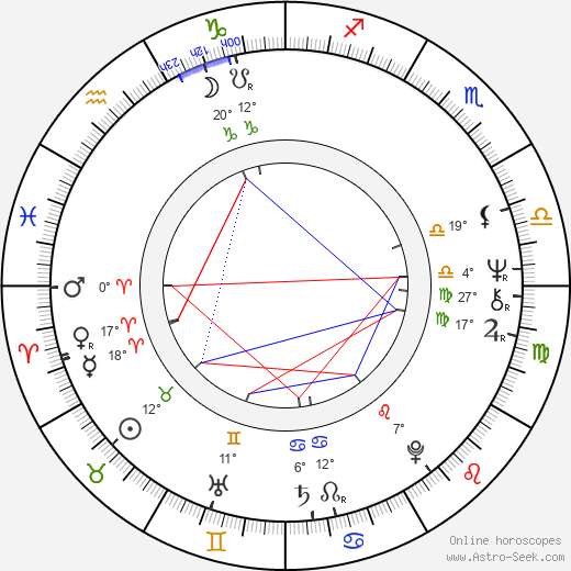 Jean-François Davy birth chart, biography, wikipedia 2024, 2025