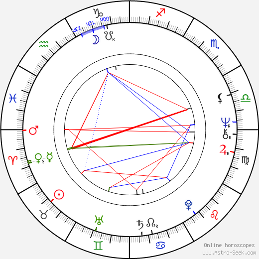 Jean-François Davy birth chart, Jean-François Davy astro natal horoscope, astrology