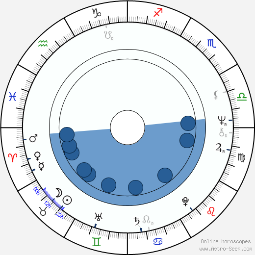 Jean Sarrus wikipedia, biography, birth chart, instagram Jean Sarrus wikipedia, horoscope, astrology, instagram