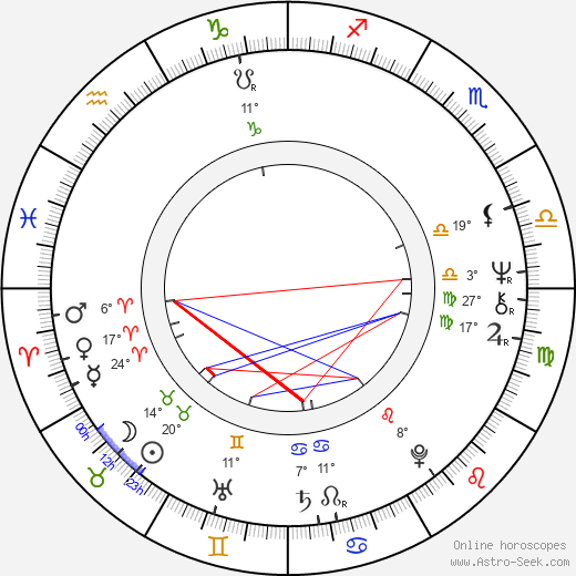 Jean Sarrus birth chart, biography, wikipedia 2024, 2025