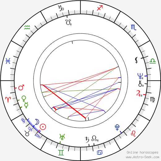 Jean Sarrus birth chart, Jean Sarrus astro natal horoscope, astrology