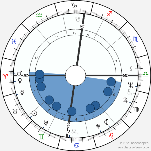 Jérôme Clément wikipedia, biography, birth chart, instagram Jérôme Clément wikipedia, horoscope, astrology, instagram