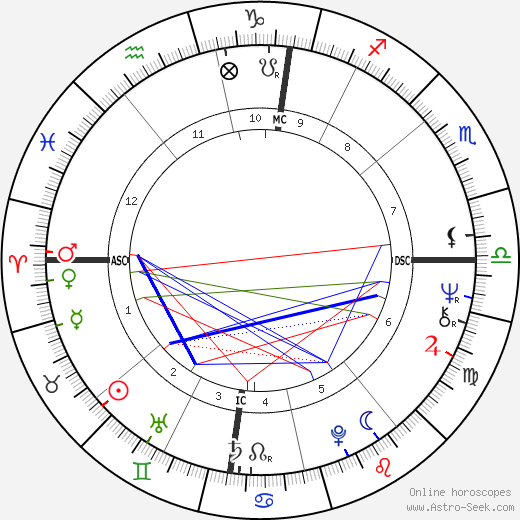 Jérôme Clément birth chart, Jérôme Clément astro natal horoscope, astrology