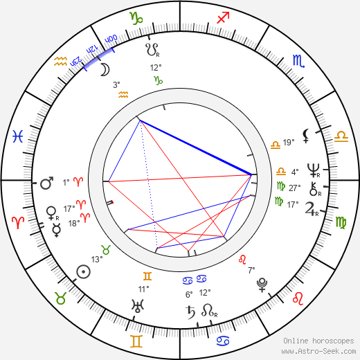Jim Higgins birth chart, biography, wikipedia 2024, 2025