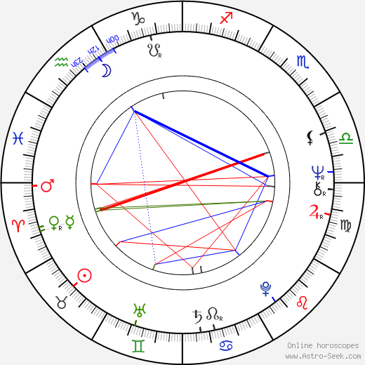 Jim Higgins birth chart, Jim Higgins astro natal horoscope, astrology