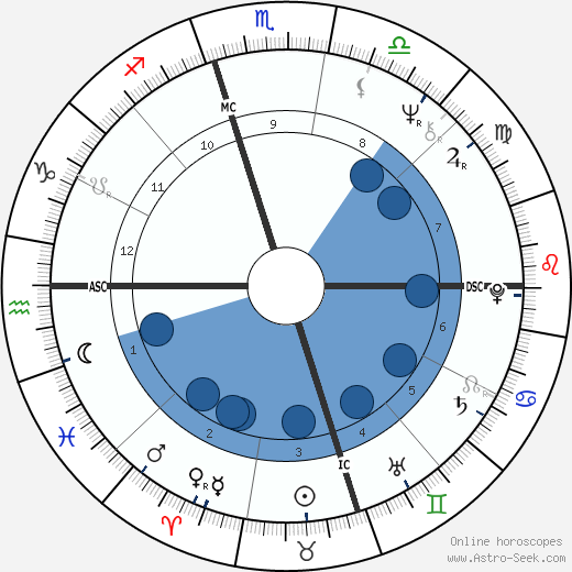 Jimmie Dale Gilmore wikipedia, biography, birth chart, instagram Jimmie Dale Gilmore wikipedia, horoscope, astrology, instagram