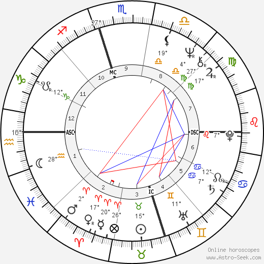 Jimmie Dale Gilmore birth chart, biography, wikipedia 2024, 2025