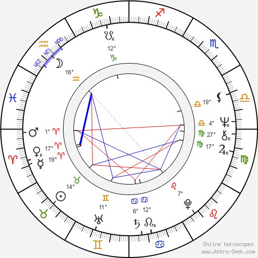 Jiří Svoboda birth chart, biography, wikipedia 2023, 2024