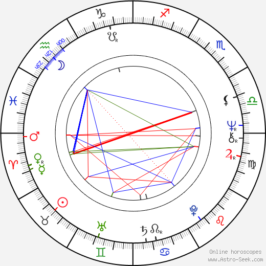 Jiří Svoboda birth chart, Jiří Svoboda astro natal horoscope, astrology