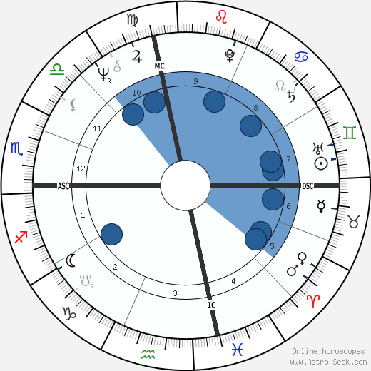 John Fogerty wikipedia, horoscope, astrology, instagram