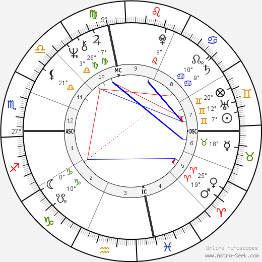 John Fogerty birth chart, biography, wikipedia 2024, 2025