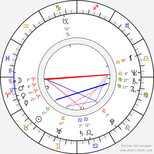 Keith Jarrett birth chart, biography, wikipedia 2023, 2024