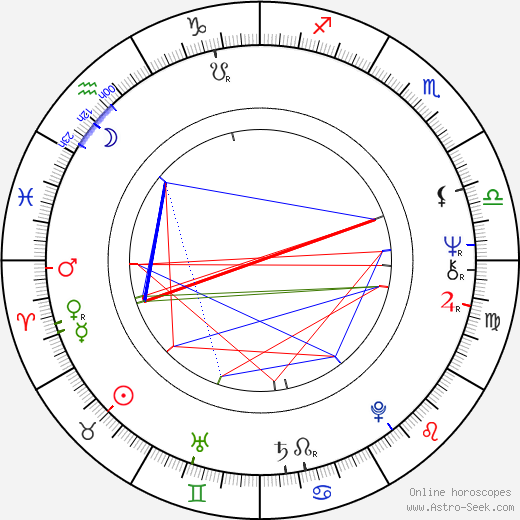 Kurt Loder birth chart, Kurt Loder astro natal horoscope, astrology