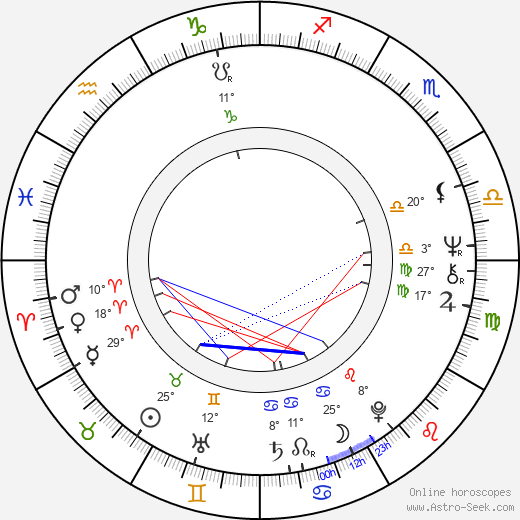 Laďa Kerndl birth chart, biography, wikipedia 2024, 2025