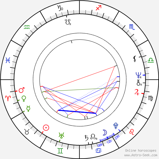 Laďa Kerndl birth chart, Laďa Kerndl astro natal horoscope, astrology