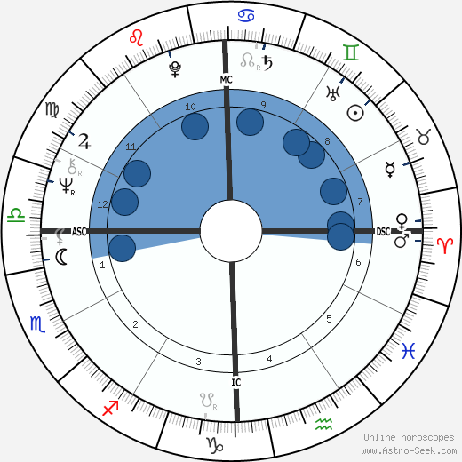 Lauren Chapin wikipedia, biography, birth chart, instagram Lauren Chapin wikipedia, horoscope, astrology, instagram