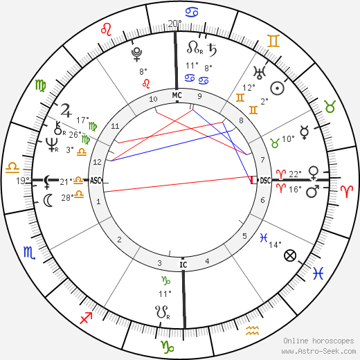 Lauren Chapin birth chart, biography, wikipedia 2024, 2025