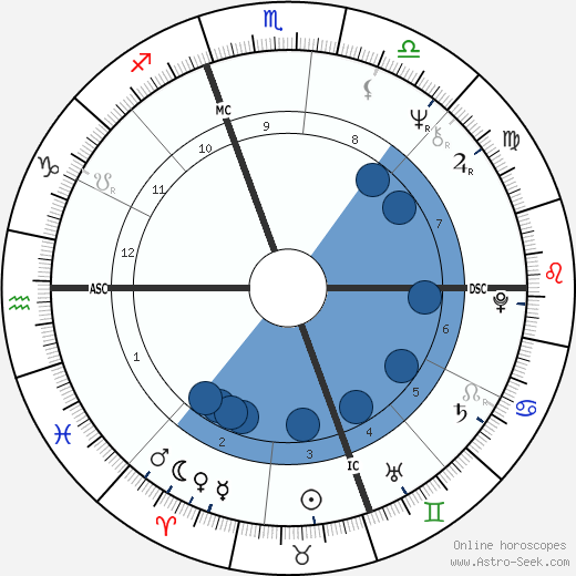 Mark Pemberton Oroscopo, astrologia, Segno, zodiac, Data di nascita, instagram