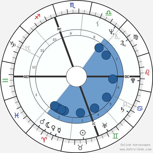 Mark Pemberton wikipedia, biography, birth chart, instagram Mark Pemberton wikipedia, horoscope, astrology, instagram
