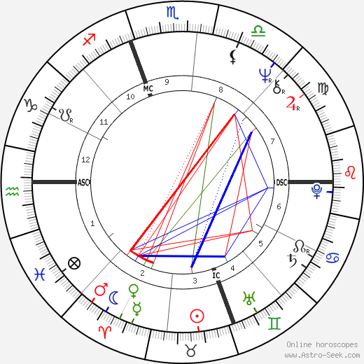 Mark Pemberton birth chart, Mark Pemberton astro natal horoscope, astrology