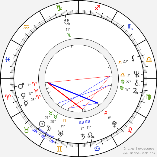 Marta Davouze birth chart, biography, wikipedia 2023, 2024