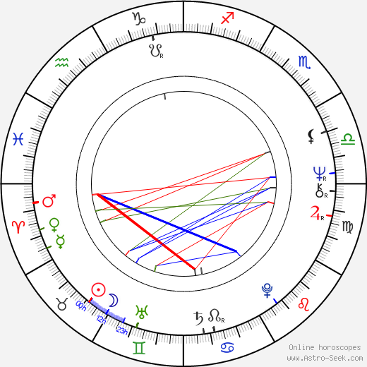 Marta Davouze birth chart, Marta Davouze astro natal horoscope, astrology