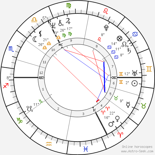 Michel Arth birth chart, biography, wikipedia 2024, 2025