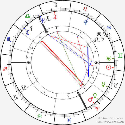 Michel Arth birth chart, Michel Arth astro natal horoscope, astrology