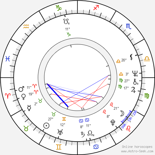 Miroslav Středa birth chart, biography, wikipedia 2023, 2024