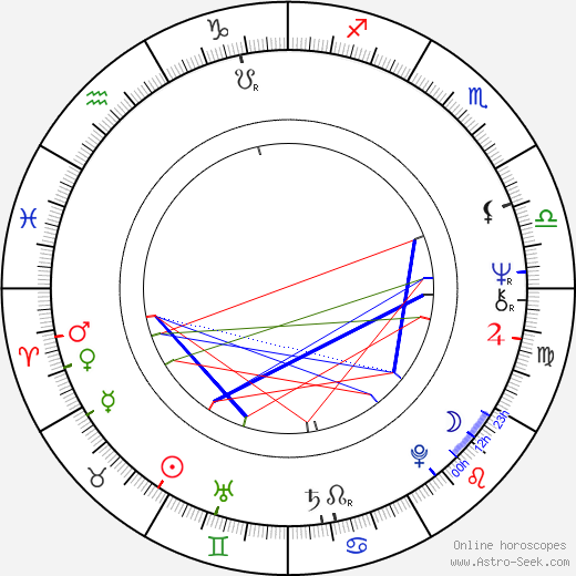 Miroslav Středa birth chart, Miroslav Středa astro natal horoscope, astrology