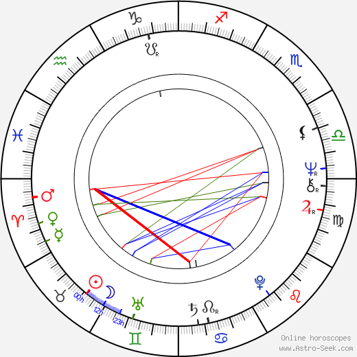 Nicky Henson birth chart, Nicky Henson astro natal horoscope, astrology