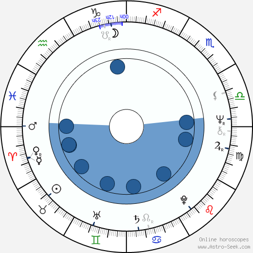 Paco Bandeira horoscope, astrology, sign, zodiac, date of birth, instagram
