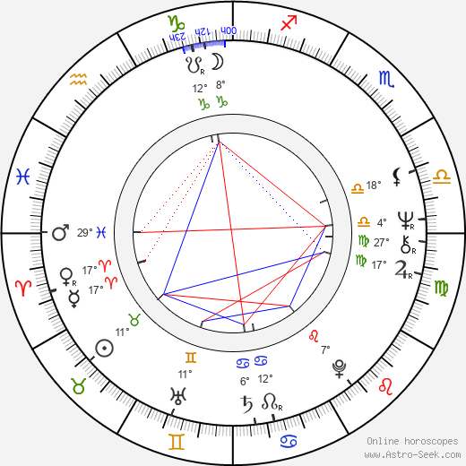 Paco Bandeira birth chart, biography, wikipedia 2024, 2025