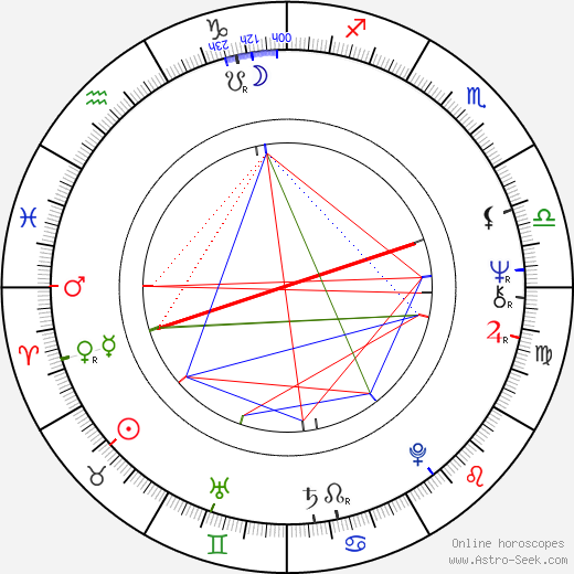 Paco Bandeira birth chart, Paco Bandeira astro natal horoscope, astrology